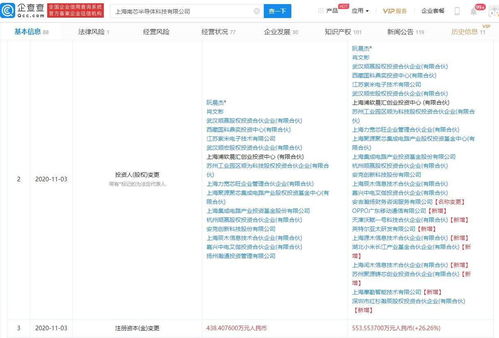 資本巨頭齊聚 長(zhǎng)江小米基金、紅杉資本、OPPO爭(zhēng)相入股南芯半導(dǎo)體，開(kāi)啟計(jì)算機(jī)技術(shù)開(kāi)發(fā)新篇章