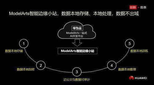 華為云公布計(jì)算機(jī)視覺(jué)等三大領(lǐng)域技術(shù)創(chuàng)新，推動(dòng)計(jì)算技術(shù)開(kāi)發(fā)新篇章