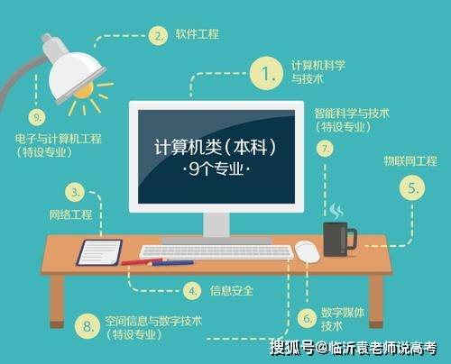 這5個(gè)高薪專(zhuān)業(yè)，最適合情緒穩(wěn)定善于控制的學(xué)生報(bào)考，性價(jià)比超高